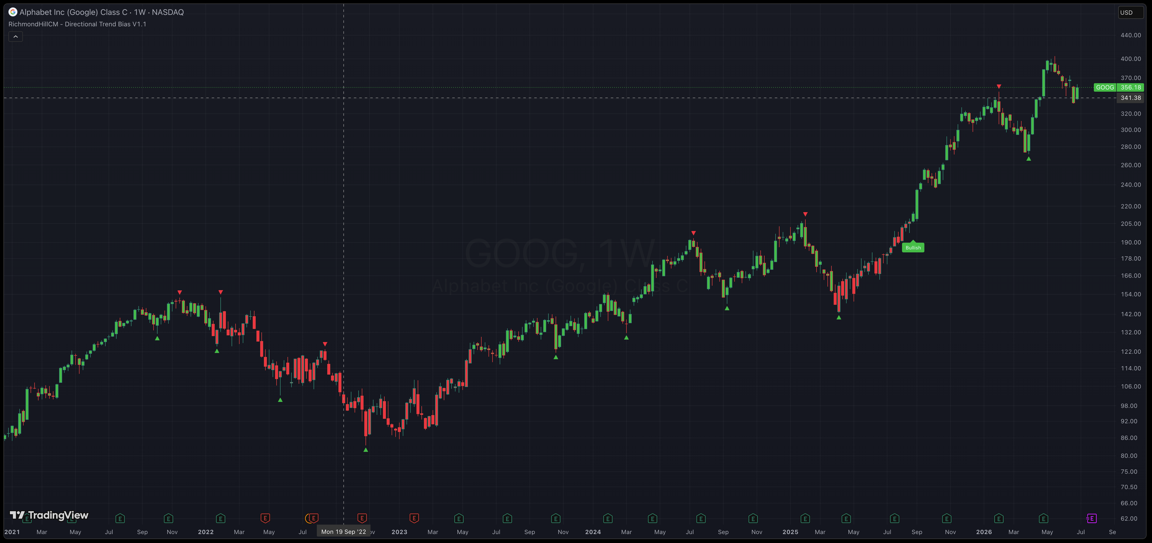RichmondHillCM - Directional Trend Bias V1.1